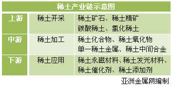 稀土产业链1.jpg