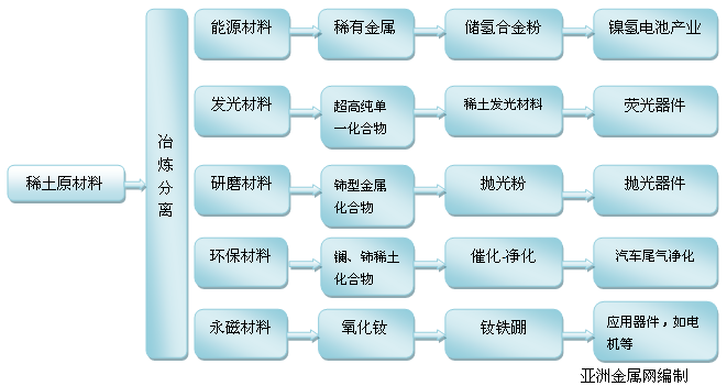 新材料领域.jpg